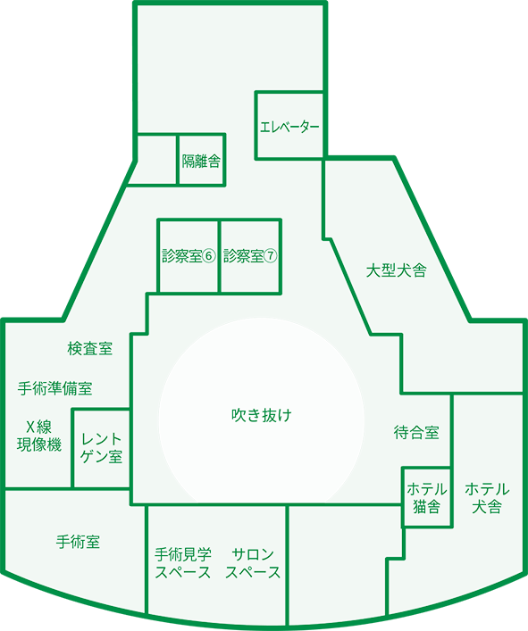 2Fマップ